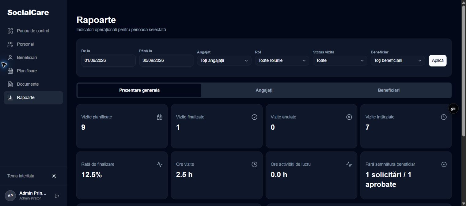 SocialCare operational reporting dashboard with demonstration figures